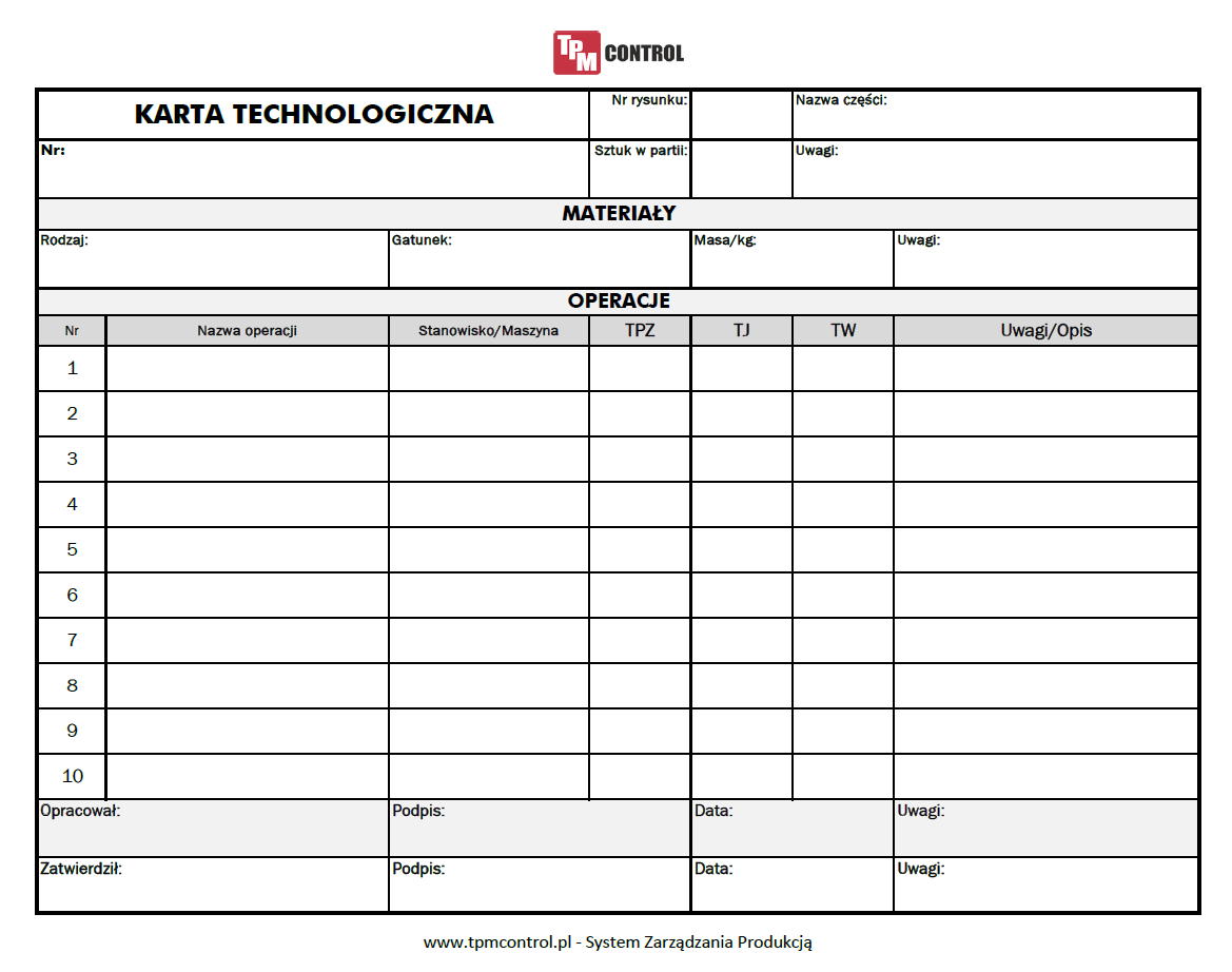Karta technologiczna produktu