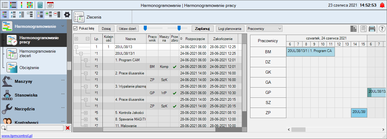 harmonogramowanie pracy